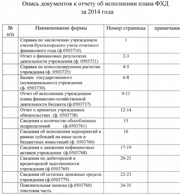Отчет об исполнении плана ФХД за 2014 год