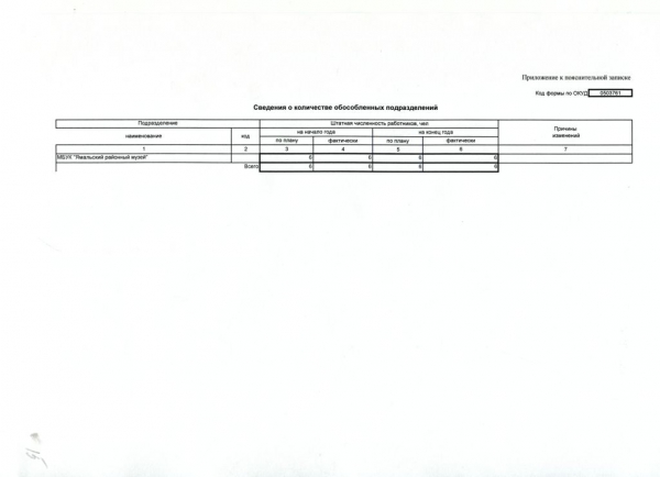 Отчет об исполнении плана ФХД за 2014 год
