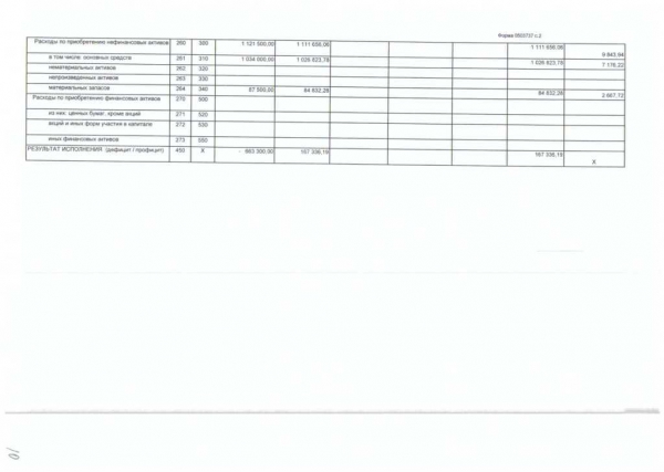 Отчет об исполнении плана ФХД за 2013 год